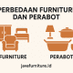 Furniture vs Perabot