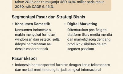 Investasi Cerdas Orang Tua