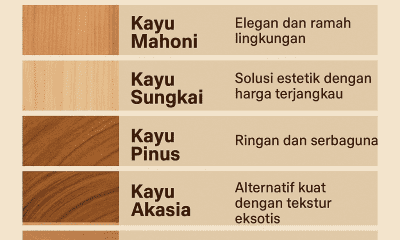 jenis jenis kayu